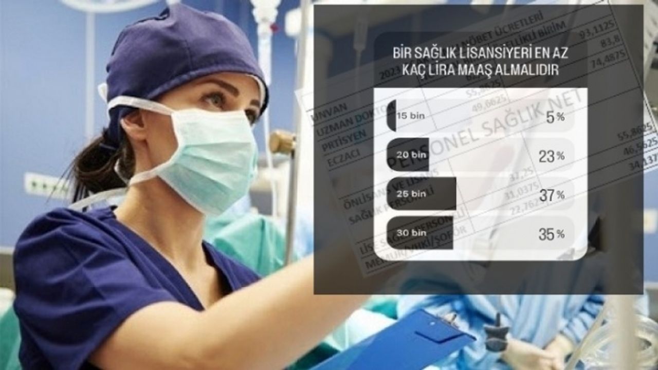 Sağlıkçılar Kaç Lira Maaş Almalı Anket Sonuçları