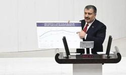Sağlık Bakanı Koca'dan para işareti açıklaması