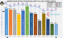 Hasta Memnuniyeti, Sözleşmeli Yöneticilik Sistemi İle Düştü