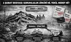 6 Şubat Dosyası: Sorumluluk Zinciri mi, Tekil Hedef mi?