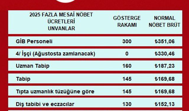 Saatlik Fazla Mesai Ücretinde Sağlık Çalışanlarına Adaletsizlik!