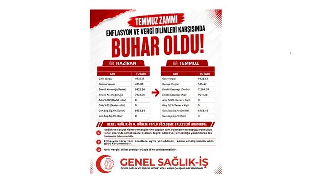 Genel Sağlık-İş: Enflasyon ve Vergi Dilimi Temmuz Zammını Yuttu!