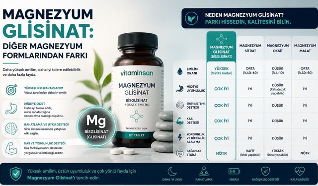 Magnezyum Glisinat: Diğer Magnezyum Formlarından Farkı