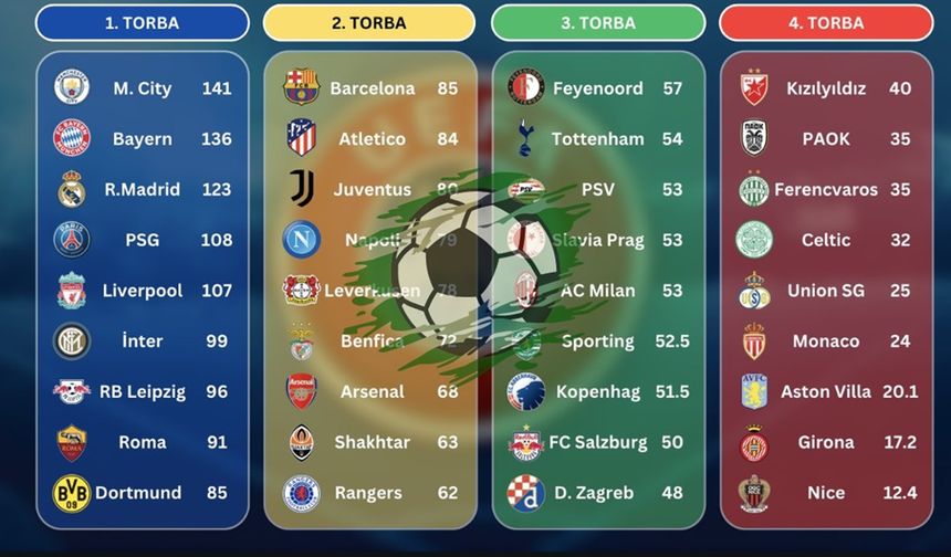 2024-25 UEFA Şampiyonlar Ligi: Zirveye Kim Çıkacak?